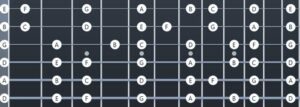 Drop D Tuning Fretboard Notes